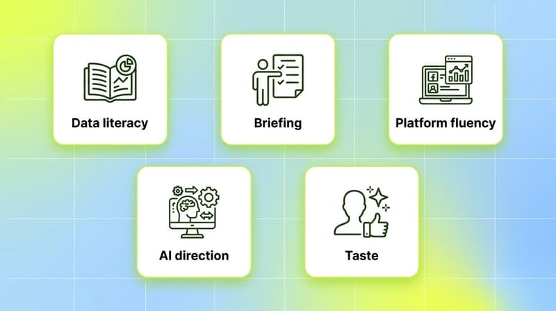 Five core creative strategist skills: data literacy, briefing, platform fluency, AI direction, taste