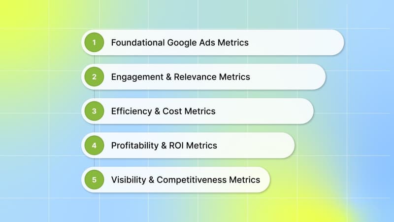 The Google Ads Metrics You Should Track