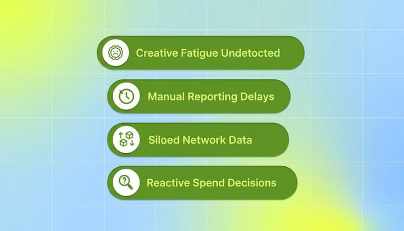 Five warning signs of running ads without AI: Creative Fatigue Undetected, Manual Reporting Delays, Siloed Network Data, Reactive Spend Decisions, No Element-Level Insight