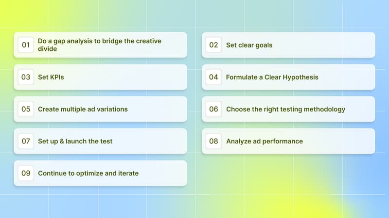 The Process of Creative Testing