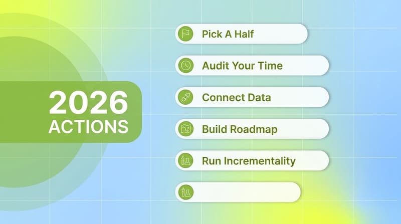 Hub-and-spoke layout of five concrete actions UA managers should take in 2026