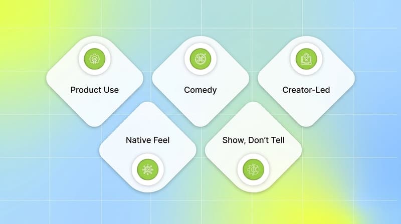 Feature grid showing five Beauty ad creative cues that drive watching to the end on TikTok