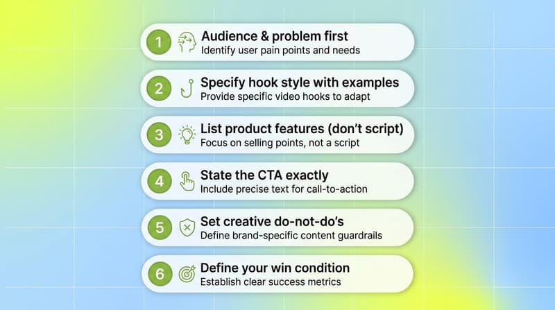 Six-step briefing checklist for TikTok Creative Challenge covering audience, hooks, features, CTA, do-not-dos, and win condition