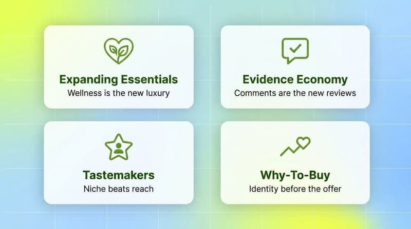 Four white cards explaining the Emotional ROI formula: Expanding Essentials, Evidence Economy, Tastemakers, and Why-To-Buy