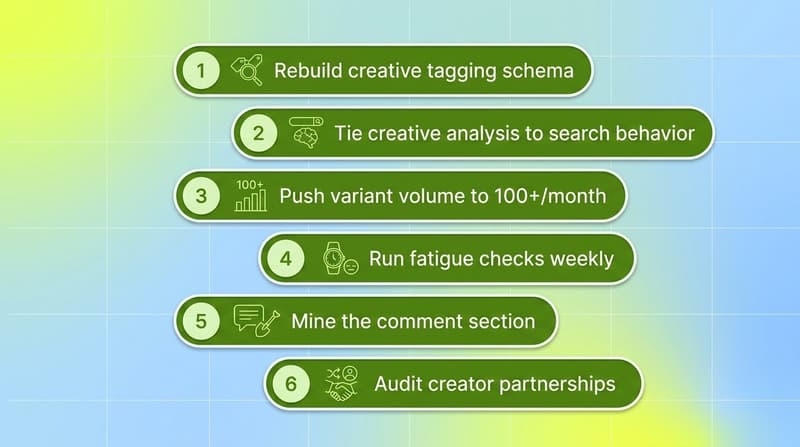 Six green numbered pills showing how UA teams should operationalize TikTok 2026 trends in their workflow