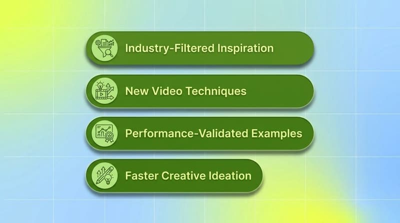 Four green pills listing TikTok Top Ads benefits: industry-filtered inspiration, new video techniques, performance-validated examples, faster creative ideation