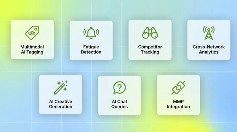 7-feature grid showing Segwise capabilities: AI tagging, fatigue detection, competitor tracking, and more