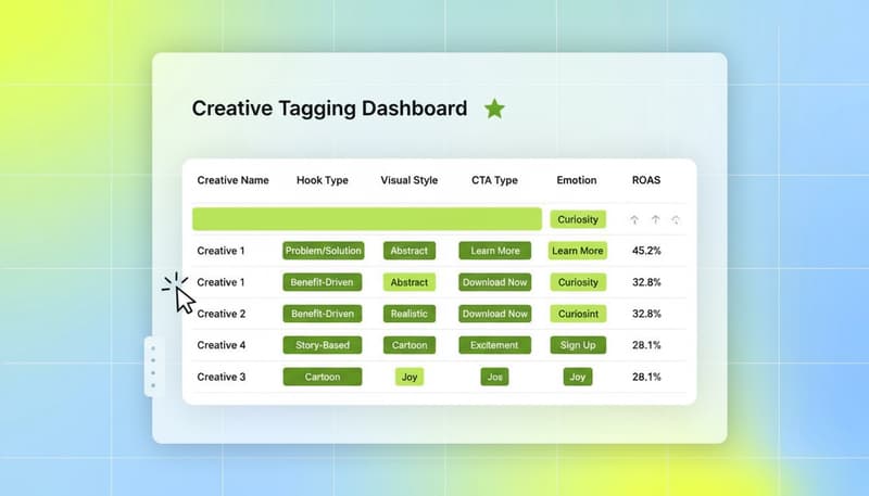 Segwise creative tagging dashboard showing creative analytics table with Hook Type, Visual Style, CTA, Emotion, and ROAS columns with tag chips