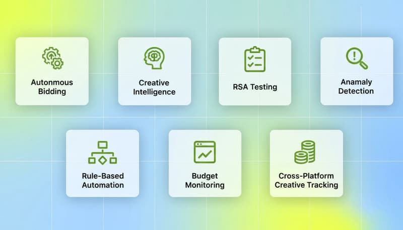 Seven AI tool categories for Google Ads management: Autonomous Bidding, Creative Intelligence, RSA Testing, Anomaly Detection, Rule-Based Automation, Budget Monitoring, Developer Scripting