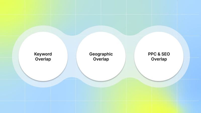 Types of Keyword Cannibalization in Google Ads