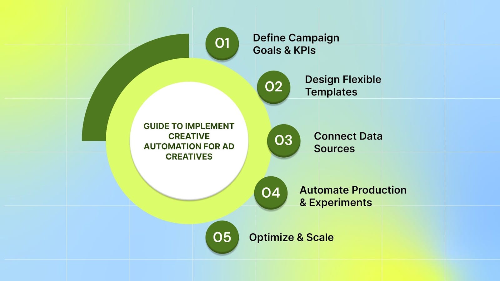 How to Implement Creative Automation for Ad Creatives