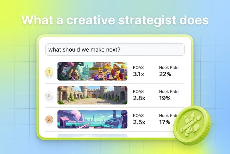 Creative strategist command center card showing creative performance data and plain-language queries