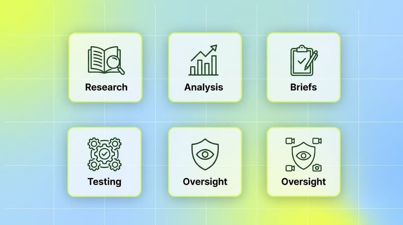 Five core responsibilities of a creative strategist shown as a feature grid: research, analysis, briefs, testing, oversight