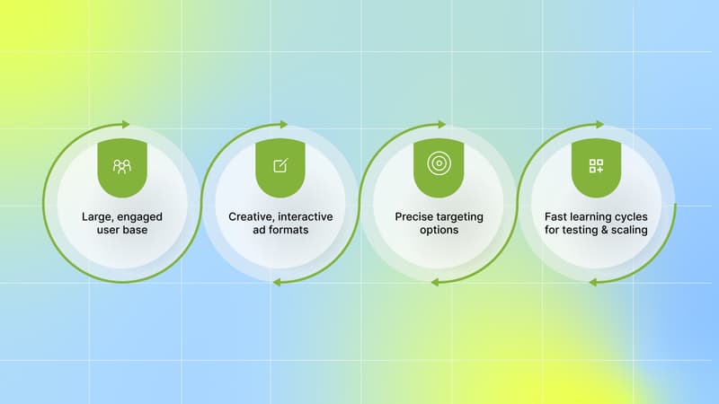 What are the benefits of advertising on TikTok?