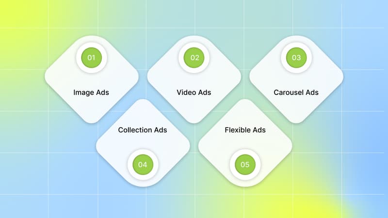 What Are the Different Types of Meta Ad Formats