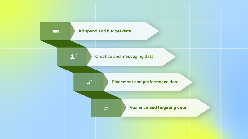 What Data Does Digital Ad Intelligence Track?