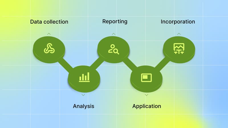 What is a Digital Ad Intelligence Solution