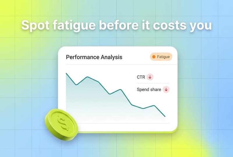Declining ad performance trend line with an early-warning fatigue alert