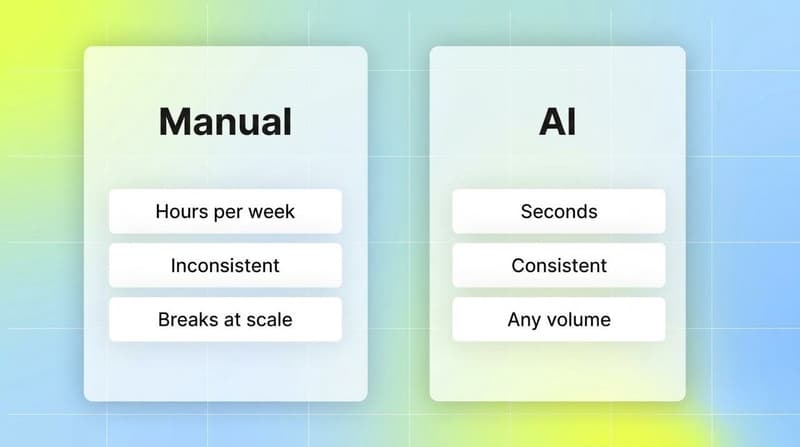Comparison of manual creative tagging versus AI creative tagging