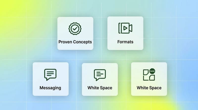 Four things competitor creative analysis reveals: proven concepts, formats, messaging, and white space