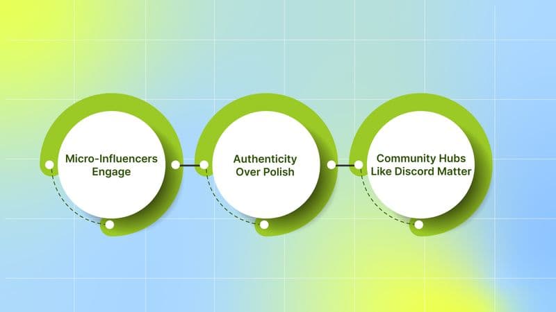 What’s changing in influencer marketing and community growth?