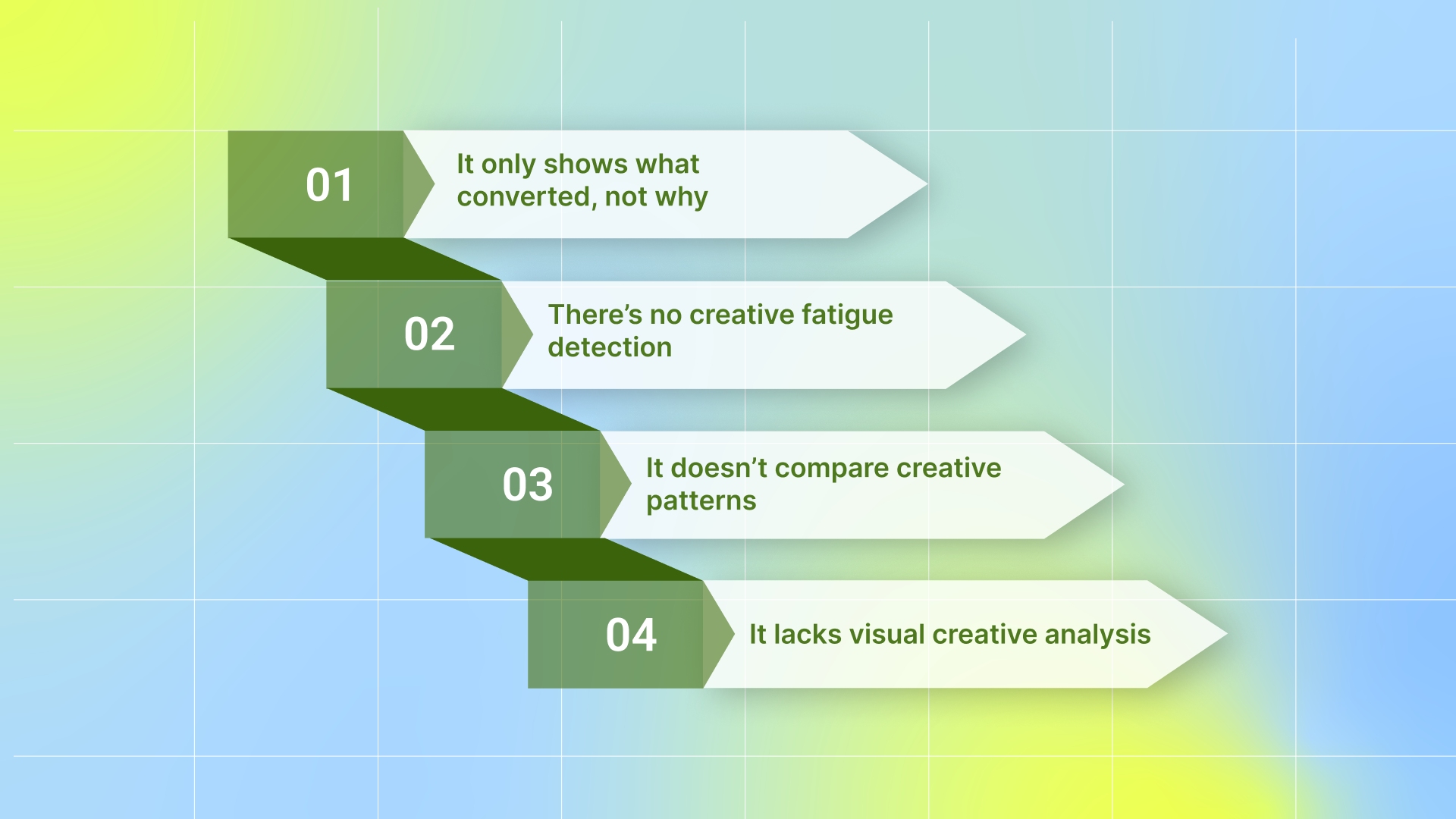 Where Meta Events Manager Falls