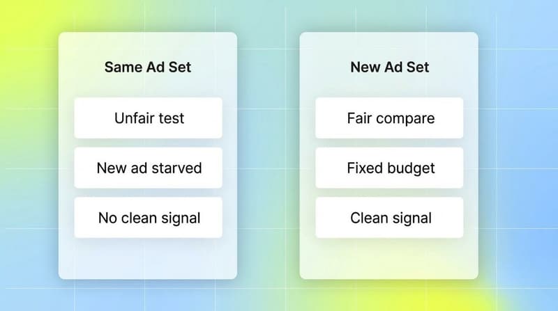Comparison of testing new creatives in the same ad set versus a new ad set, showing fairness and signal differences.