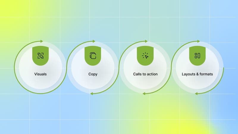 Which Creative Elements Should You Test?