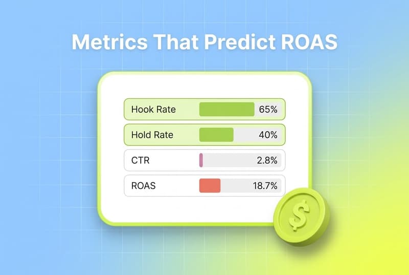 Which Creative Metrics Actually Predict ROAS? Hook Rate, Hold Rate and CTR