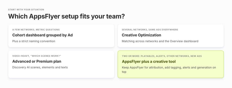 Decision diagram matching four team situations to the AppsFlyer setup that fits each one