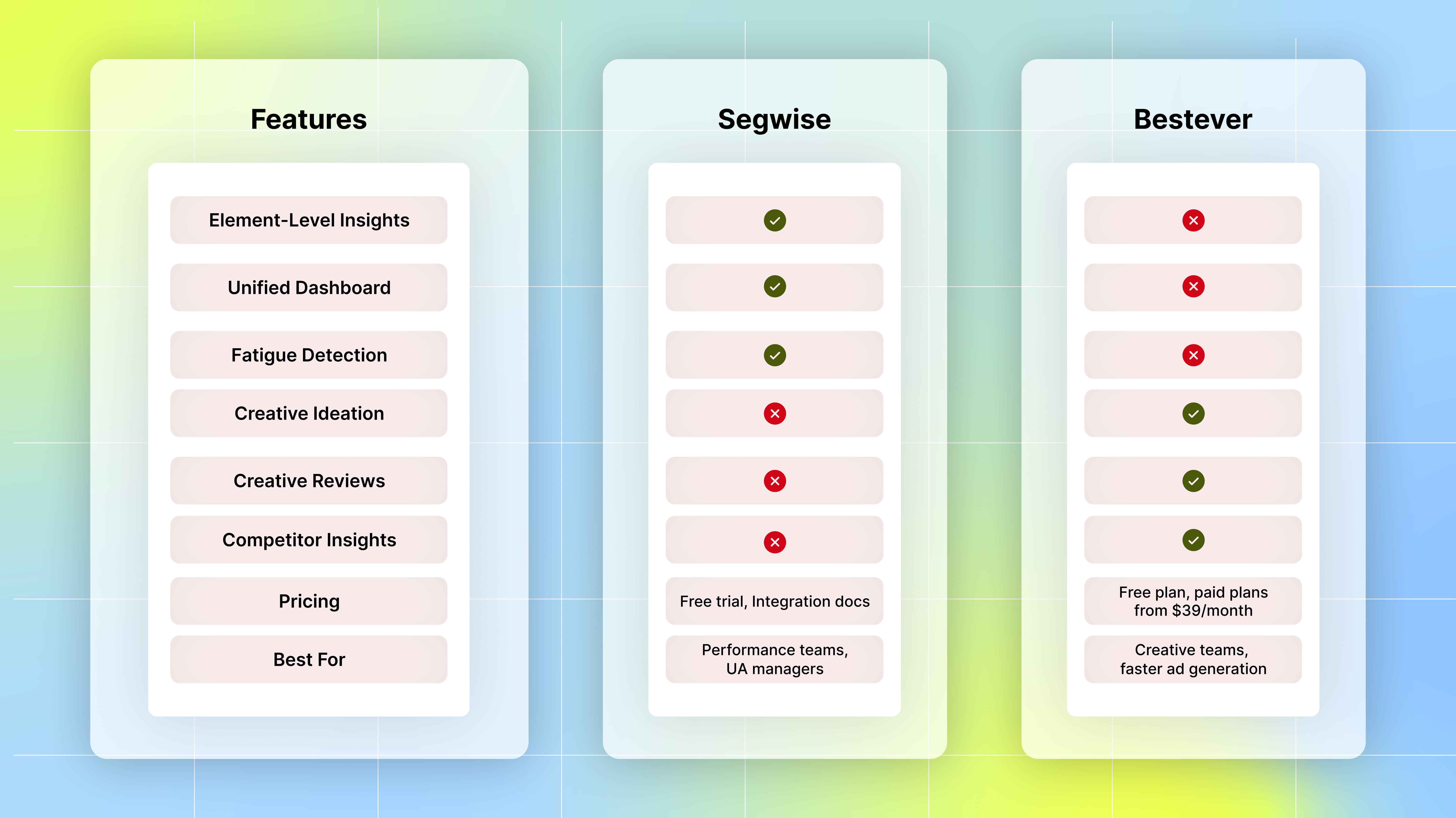 Which Platform Is Right for You