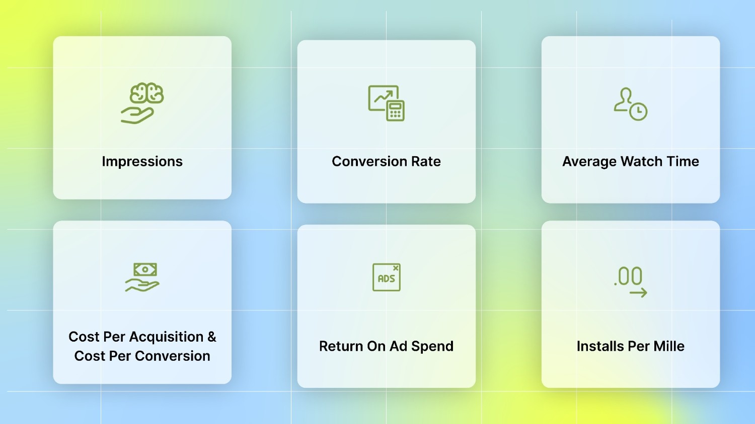 Which KPIs to Measure?