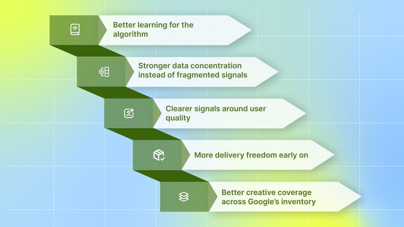 Why a Minimum Viable Campaign Setup Matters for Google Ads?