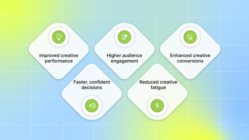 Why Ad Creative Testing Matters