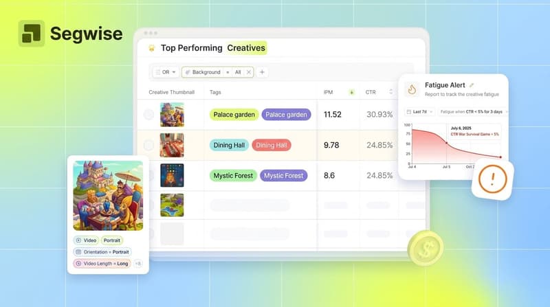 Segwise UI collage showing creative performance table, fatigue alert card, and tagged creative thumbnail