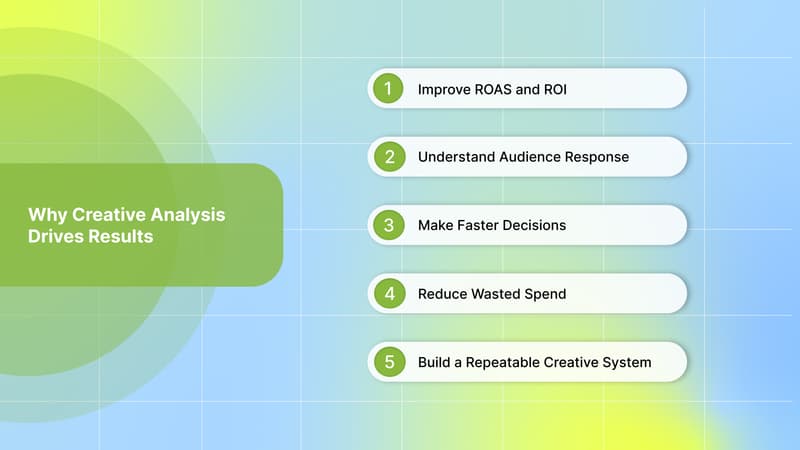 Why Analyzing Ad Creative Performance Matters