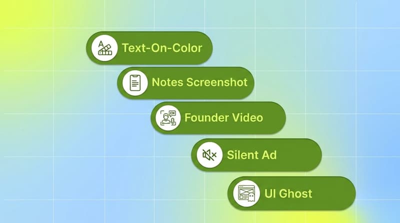 Five low-polish Meta ad formats to test deliberately, shown as a green pill list