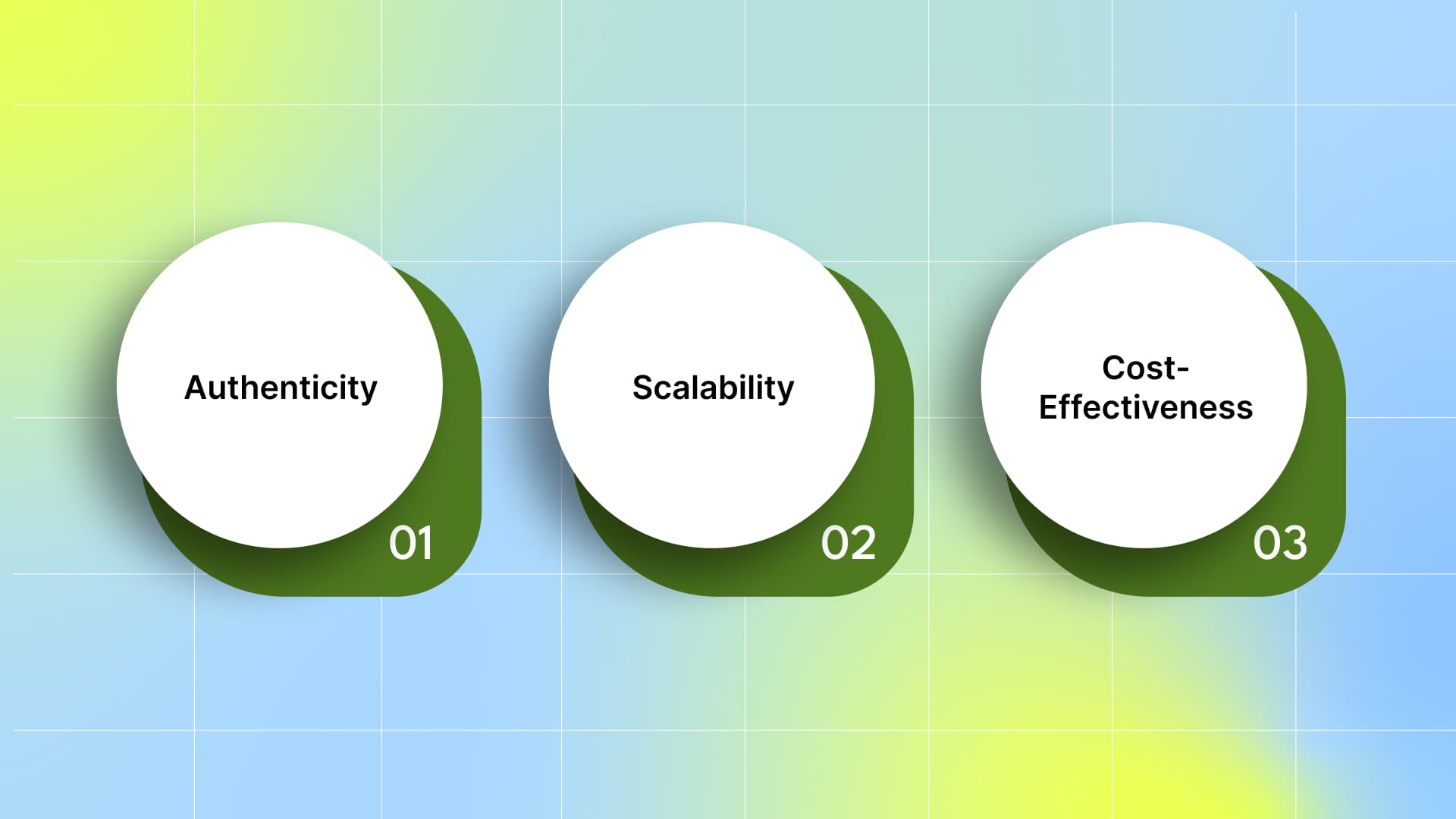 Why Do UGC Video Ads Matter