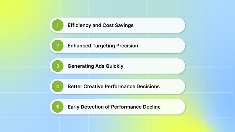 Why Do You Need AI for Advertising?