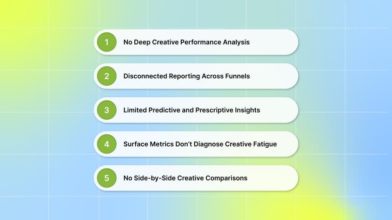 Why Meta’s Analytics Still Feels Basic