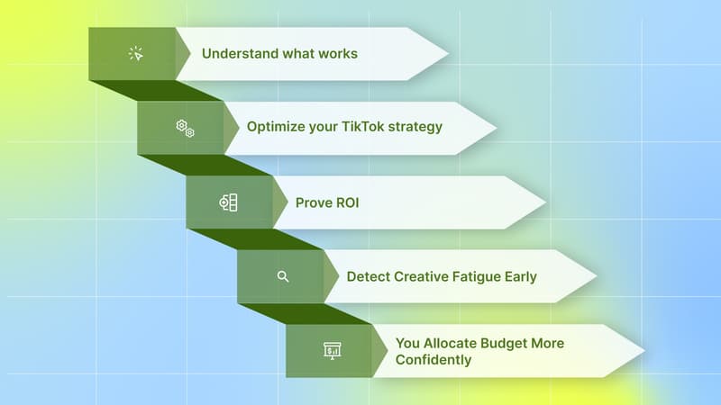 Why TikTok Metrics Matter