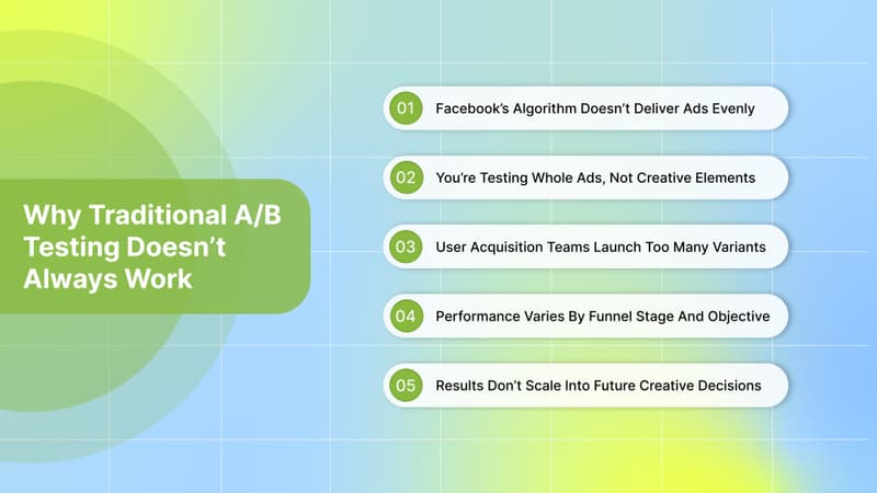 Why Traditional A/B Testing Doesn’t Always Work