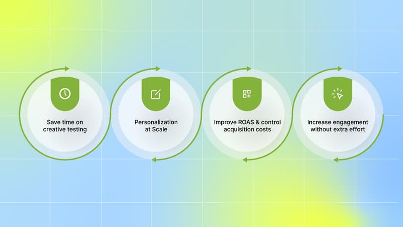 Dynamic Creative Optimization for Meta: A Practical Guide to Better Ads