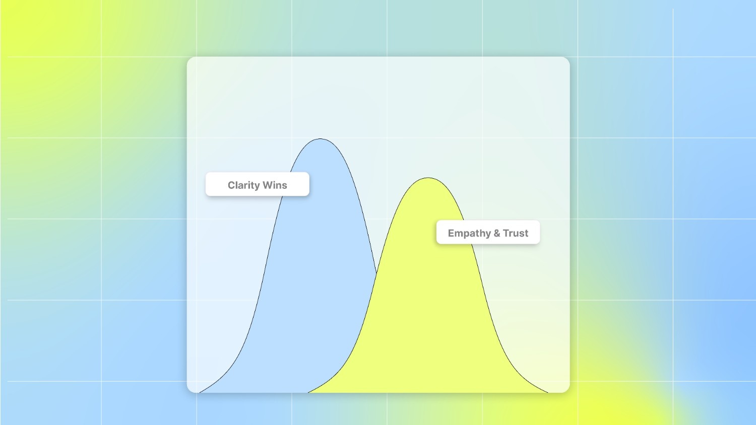 Why the Problem-Solution Format Drives Results