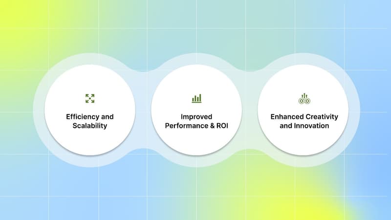 Why Use AI for Ad Creatives?