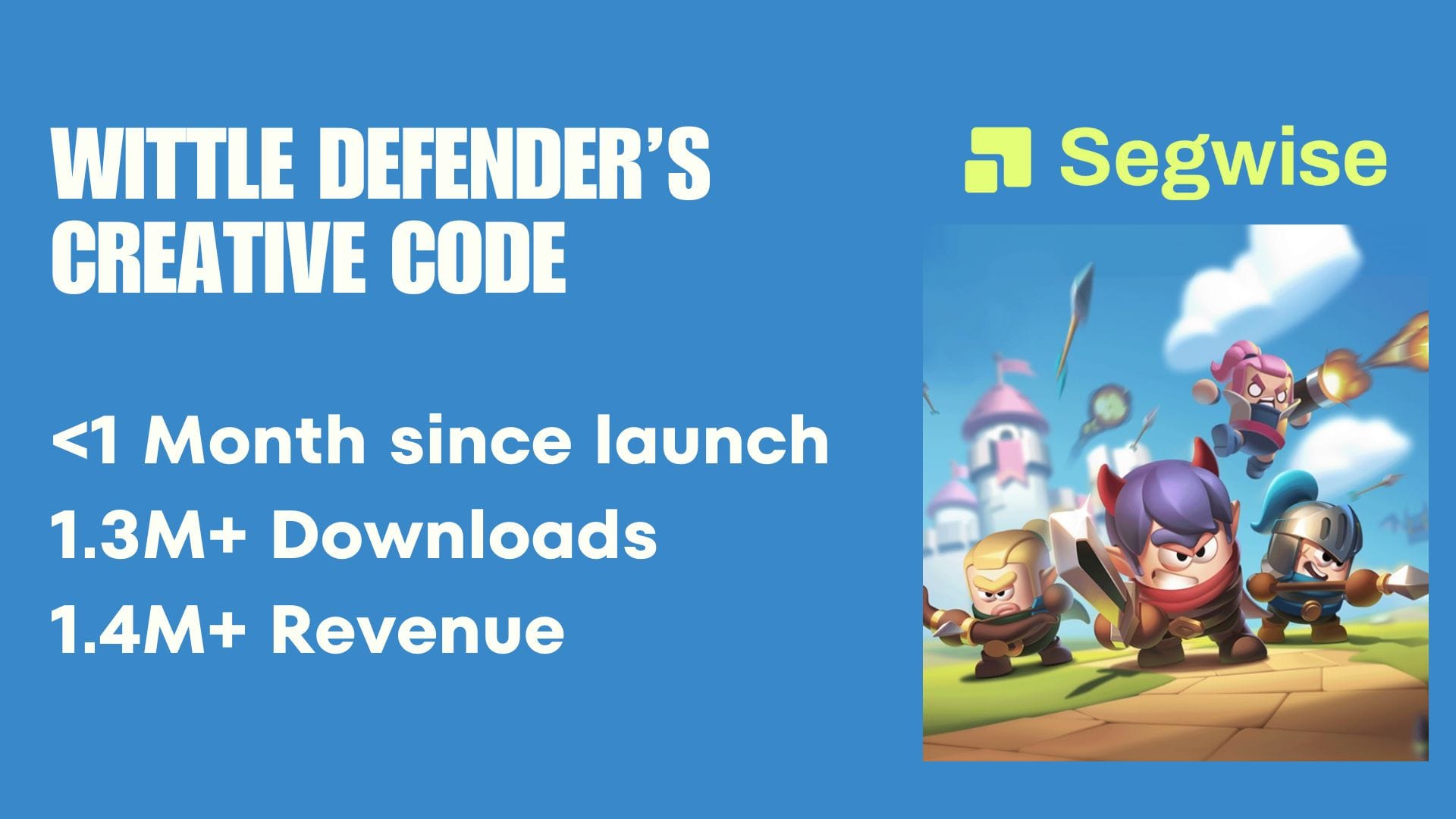How Habby’s Latest Hit Wittle Defender Generated $1.4M in <30 Days