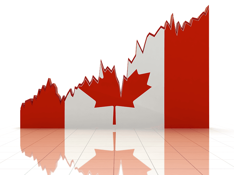 Navigating Investments in Canada's Dynamic and Evolving Economic Landscapes