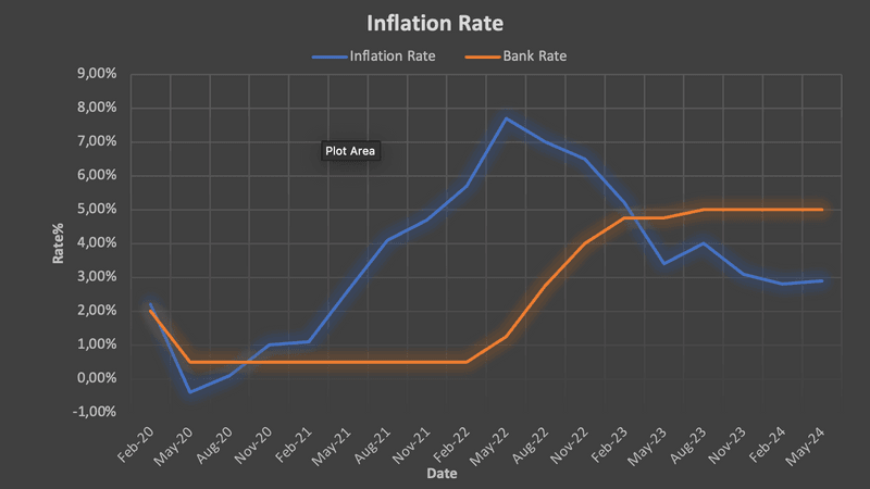 Bank of Canada’s Interest Rate Cuts: Impact on Investors