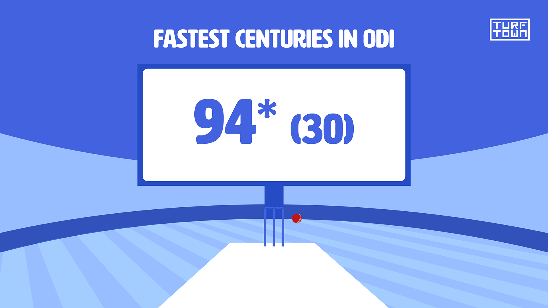 15 Fastest Century in ODI Cricket: See the Full list | Turf Town