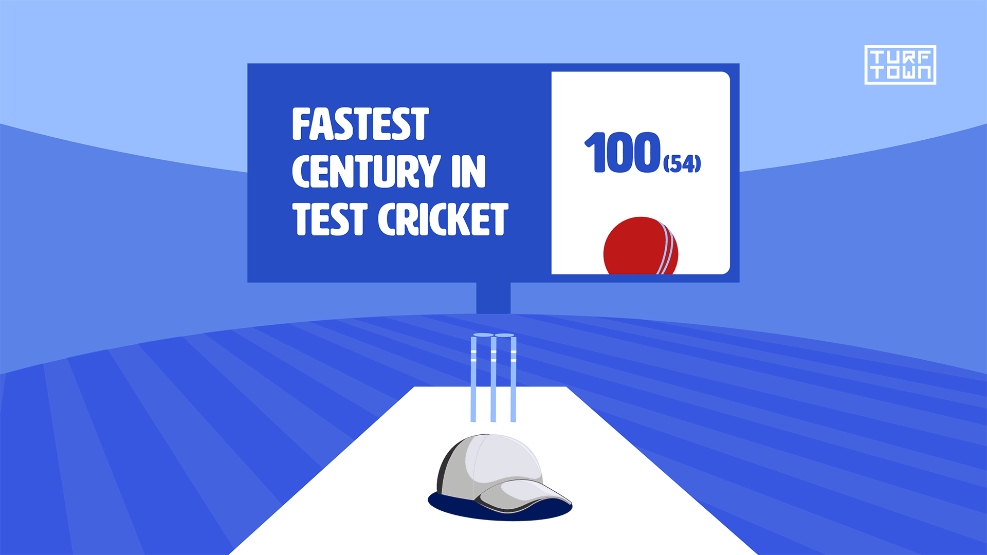 Fastest Century in Test Cricket: The Official Record Holder